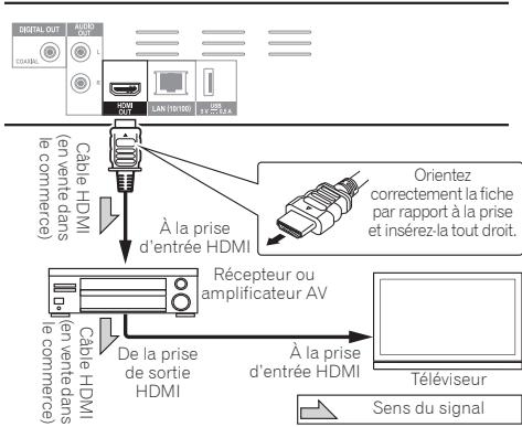 PIONEER BDP-160 - Attention - 1