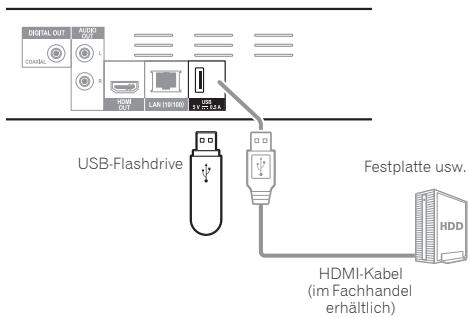 PIONEER BDP-160 - Achtung - 2