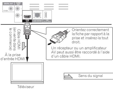 PIONEER BDP-160 - Attention - 1