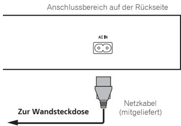 PIONEER BDP-160 - Anschlieben des Netzkabels - 1