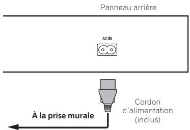 PIONEER BDP-160 - Raccordement du cordon d'alimentation - 1