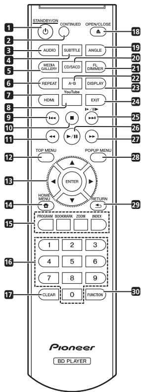 PIONEER BDP-160 - Controlremoto - 1