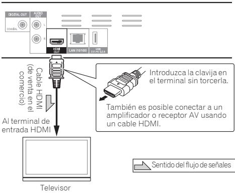 PIONEER BDP-160 - Aviso - 1