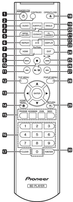 PIONEER BDP-160 - Fernbedienung - 1