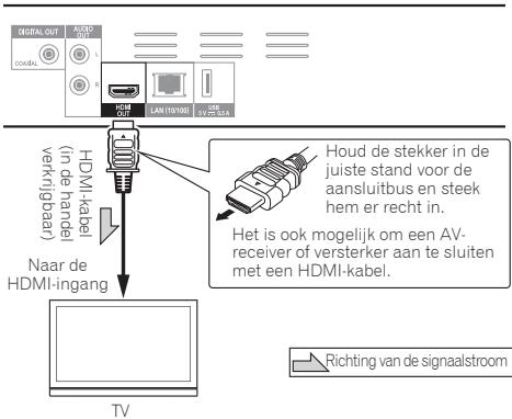 PIONEER BDP-160 - Waarschuwing - 1