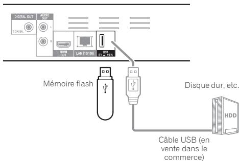 PIONEER BDP-160 - Attention - 2