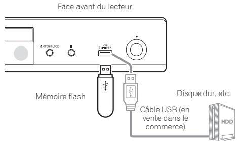 PIONEER BDP-160 - Attention - 1