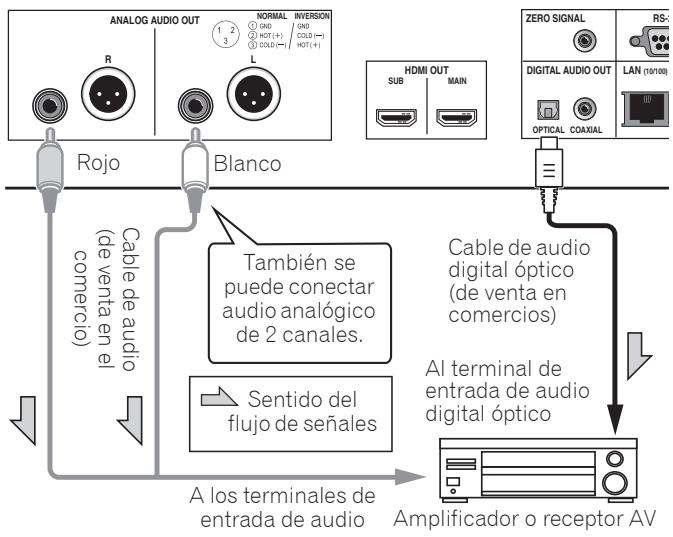 PIONEER LX88 - Conexión de un amplificador o receptor de AV usingo un cable de audio digital optico (solo BDP-LX88) - 1