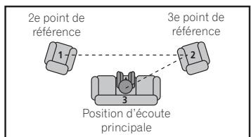 PIONEER BDP-LX55 - Sélectionné les paramètres que vous pouze régler. - 1