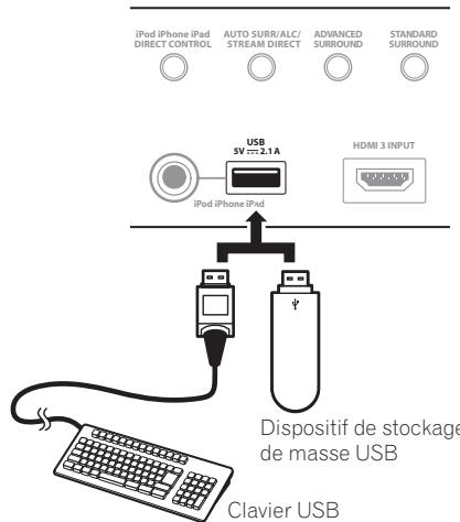 PIONEER BDP-LX55 - Raccordement d'un dispositif USB - 1
