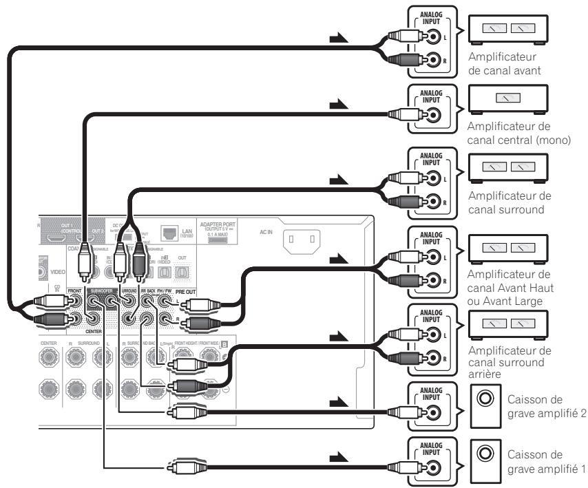 PIONEER BDP-LX55 - Connexion d'autres amplificateurs - 1