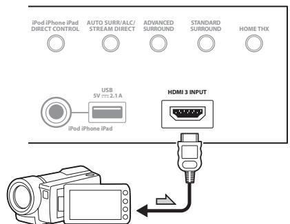 PIONEER BDP-LX55 - Raccordement d'un composant pourvu d'une prise HDMI à l'entrée du panneau avant - 1