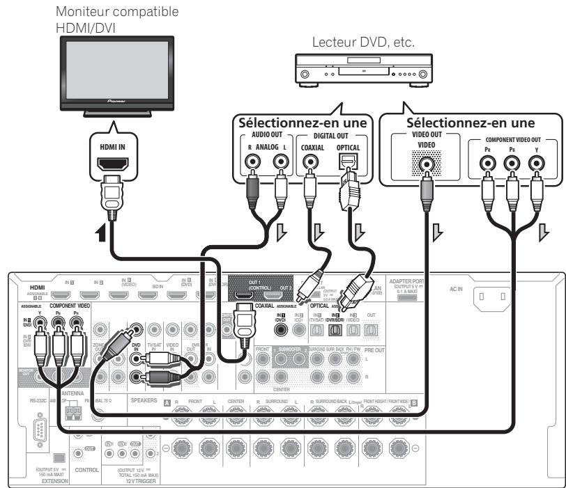 PIONEER BDP-LX55 - Raccordement d'un lecteur DVD sans sortie HDMI - 1