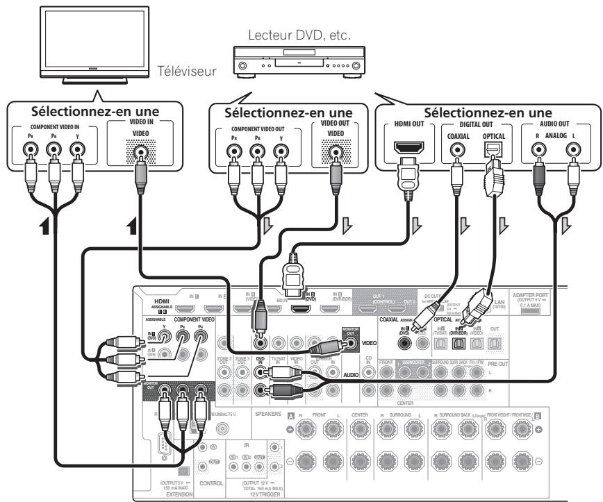 PIONEER BDP-LX55 - Raccordement d'un téléviseur sans entrée HDMI - 1