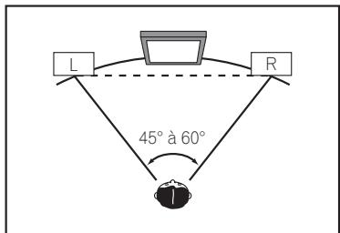 PIONEER BDP-LX55 - Position des enceintes avant et du moniteur - 1