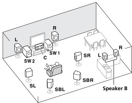 PIONEER BDP-LX55 - [C] Système surround 7.2 canaux et raccordement des enceintes B - 1