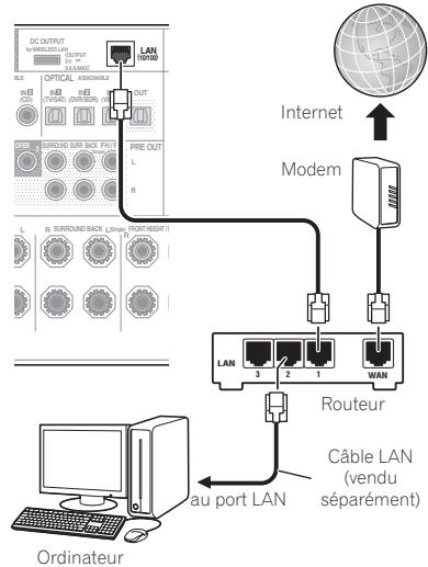 PIONEER BDP-LX55 - Raccordement au réseau par l'interface LAN - 1