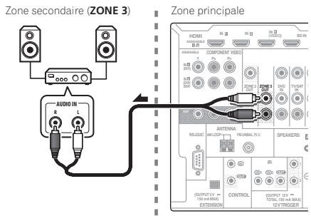 PIONEER BDP-LX55 - Configuration de base MULTI-ZONE (ZONE 3) - 1