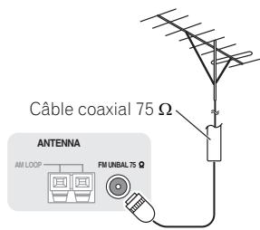 PIONEER BDP-LX55 - Raccordement d'antennes extérieures - 1