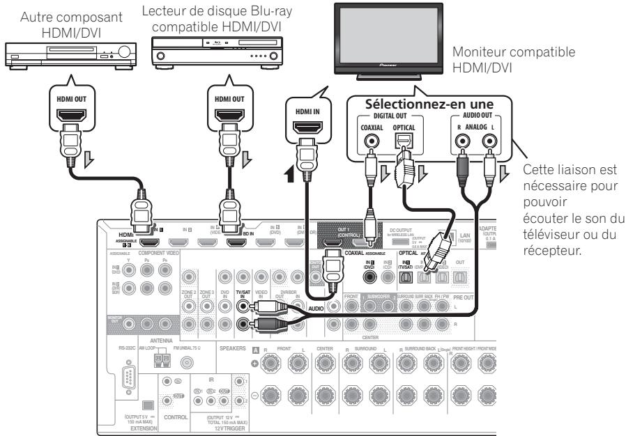 PIONEER BDP-LX55 - Connexion via HDMI - 1