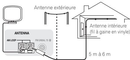 PIONEER BDP-LX55 - Raccordement d'antennes extérieures - 2