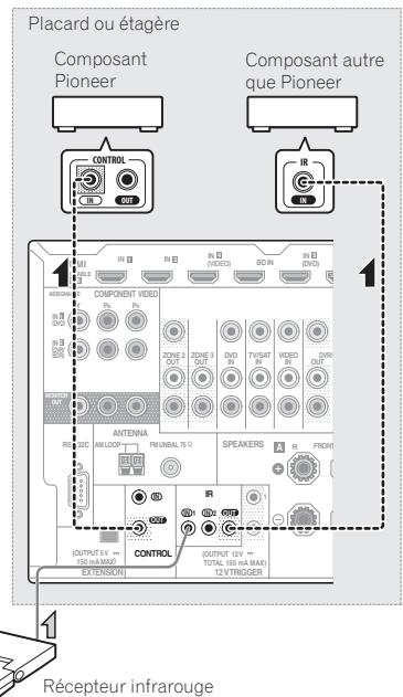 PIONEER BDP-LX55 - Raccordement d'un récepteur infrarouge - 1