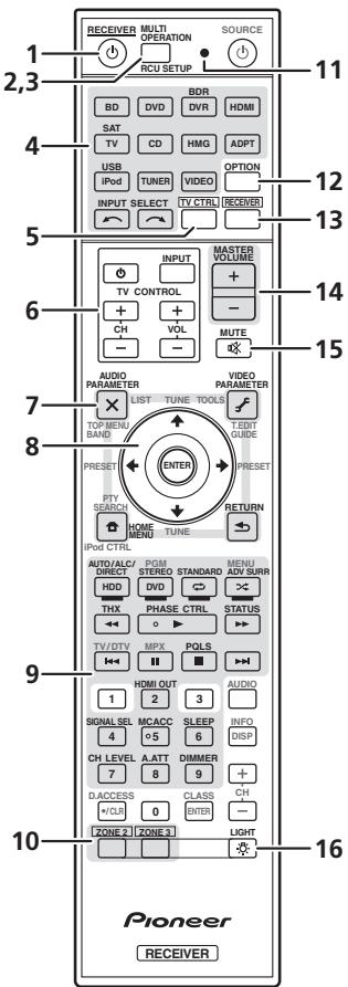 PIONEER BDP-LX55 - Télécommande - 1