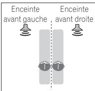 PIONEER BDP-LX55 - Utilisation des effets Advanced surround - 2
