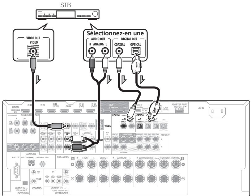 PIONEER BDP-LX55 - Connexion d'un récepteur satellite/cable ou d'un autre type de décodeur - 1