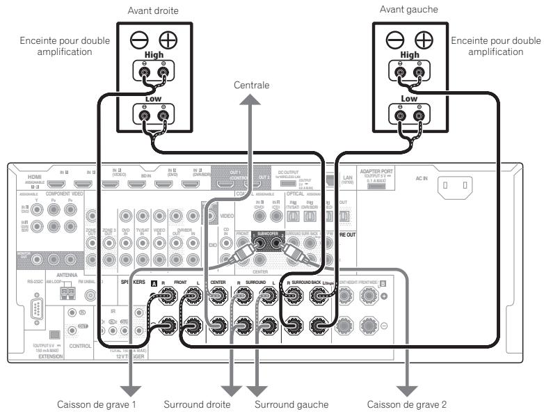 PIONEER BDP-LX55 - Double amplification des enceintes - 1