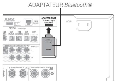 PIONEER BDP-LX55 - Raccordement d'un ADAPTATEUR Bluetooth en option - 1