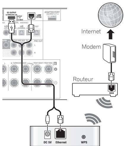 PIONEER BDP-LX55 - Raccordement à un réseau LAN sans fil - 1