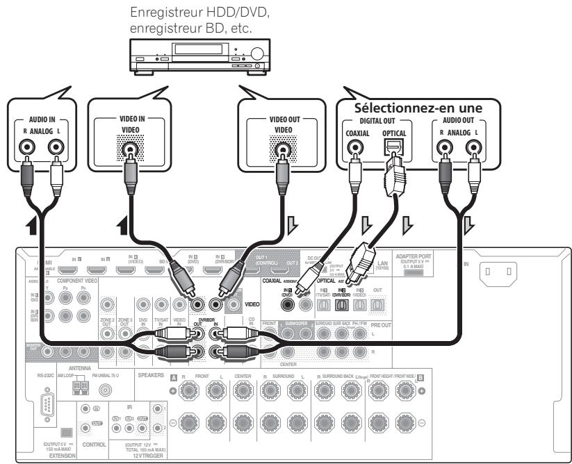 PIONEER BDP-LX55 - Raccordement d'un enregistrure HDD/DVD, d'un enregistrure BD et d'autres sources video - 1