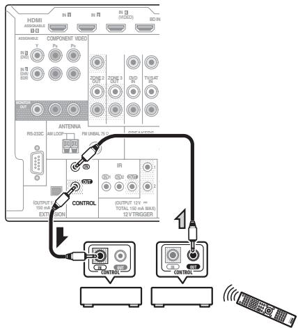 PIONEER BDP-LX55 - Reliez la prise CONTROL OUT de ce composant à la prise CONTROL IN d'un autre composant Pioneer. - 1
