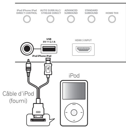 PIONEER BDP-LX55 - Raccordement d'un iPod - 1