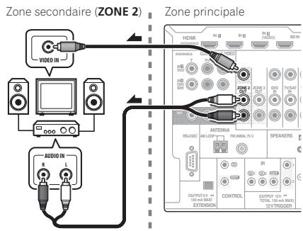 PIONEER BDP-LX55 - Configuration de base MULTI-ZONE (ZONE 2) - 1