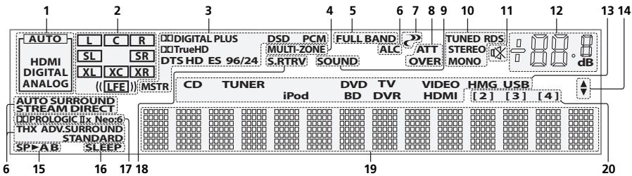 PIONEER BDP-LX55 - Afficheur - 1