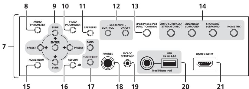 PIONEER BDP-LX55 - Panneau avant - 2