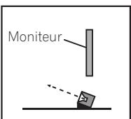 PIONEER BDP-LX55 - Position de l'enceinte centrale et du moniteur - 2