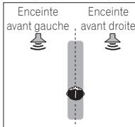 PIONEER BDP-LX55 - Utilisation des effets Advanced surround - 1