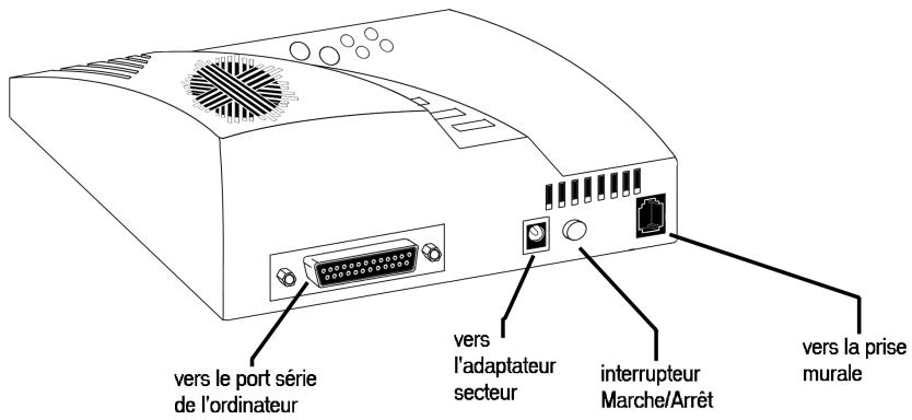 US ROBOTICS 56K PROFESSIONAL MESSAGE MODEM - Connexion du modem à l'ordinateur - 1