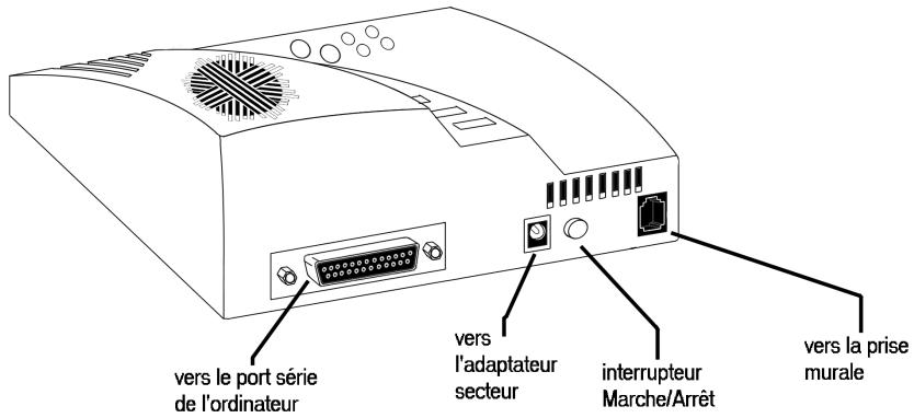 US ROBOTICS 56K PROFESSIONAL MESSAGE MODEM - Pwr/mem - 2