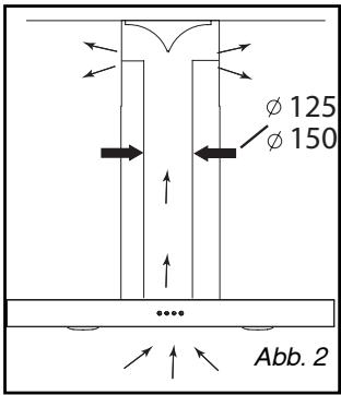 DE DIETRICH DHD 1102 X - BENUTZUNG MIT UMLUFT-BETRIEB - 2