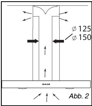 DE DIETRICH DHD 1109 X - BENUTZUNG MIT UMLUFT-BETRIEB - 2