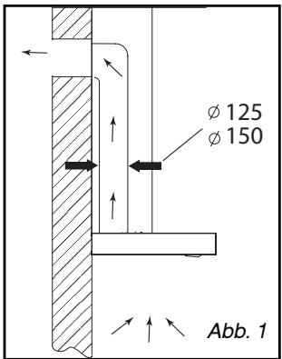 DE DIETRICH DHD 1109 X - BENUTZUNG MIT UMLUFT-BETRIEB - 1