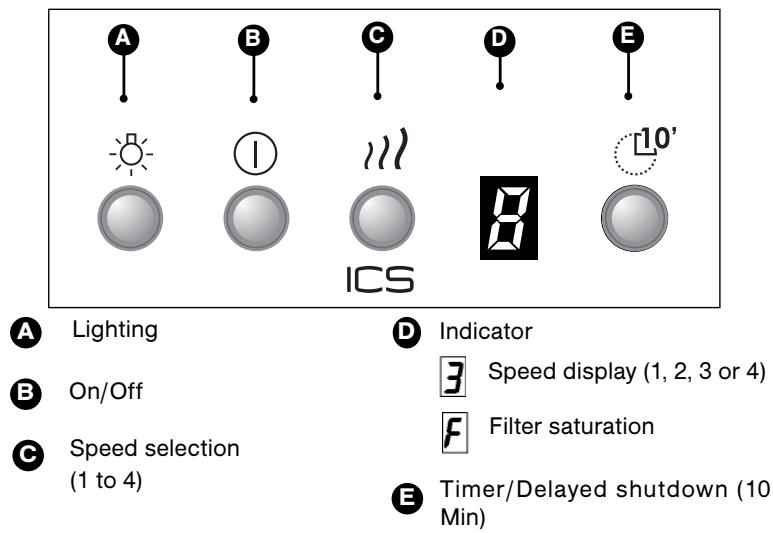 DE DIETRICH DHD 1109 X - DESCRIPTION OF CONTROL PANEL - 1