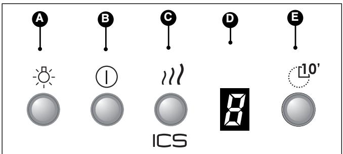 DE DIETRICH DHD 1110X - BESCHREIBUNG DER BEDIENELEMENTE - 1