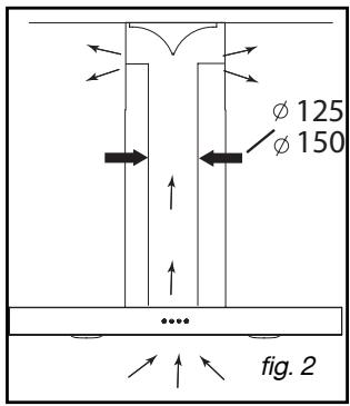 DE DIETRICH DHD 1112 X - - USO EN VERSION EVACUACION - 2