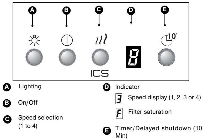 DE DIETRICH DHD 1114 X - DESCRIPTION OF CONTROL PANEL - 1