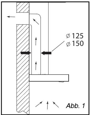 DE DIETRICH DHD 1118 X - BENUTZUNG MIT UMLUFT-BETRIEB - 1